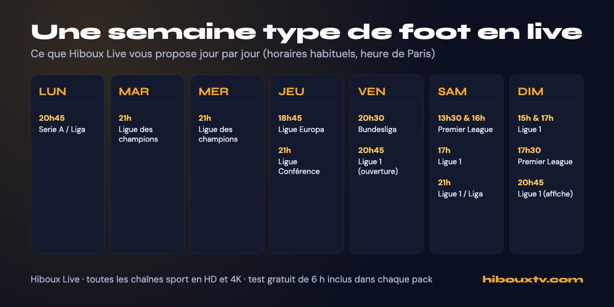 Hiboux Live : une semaine type de matchs de foot en direct, jour par jour