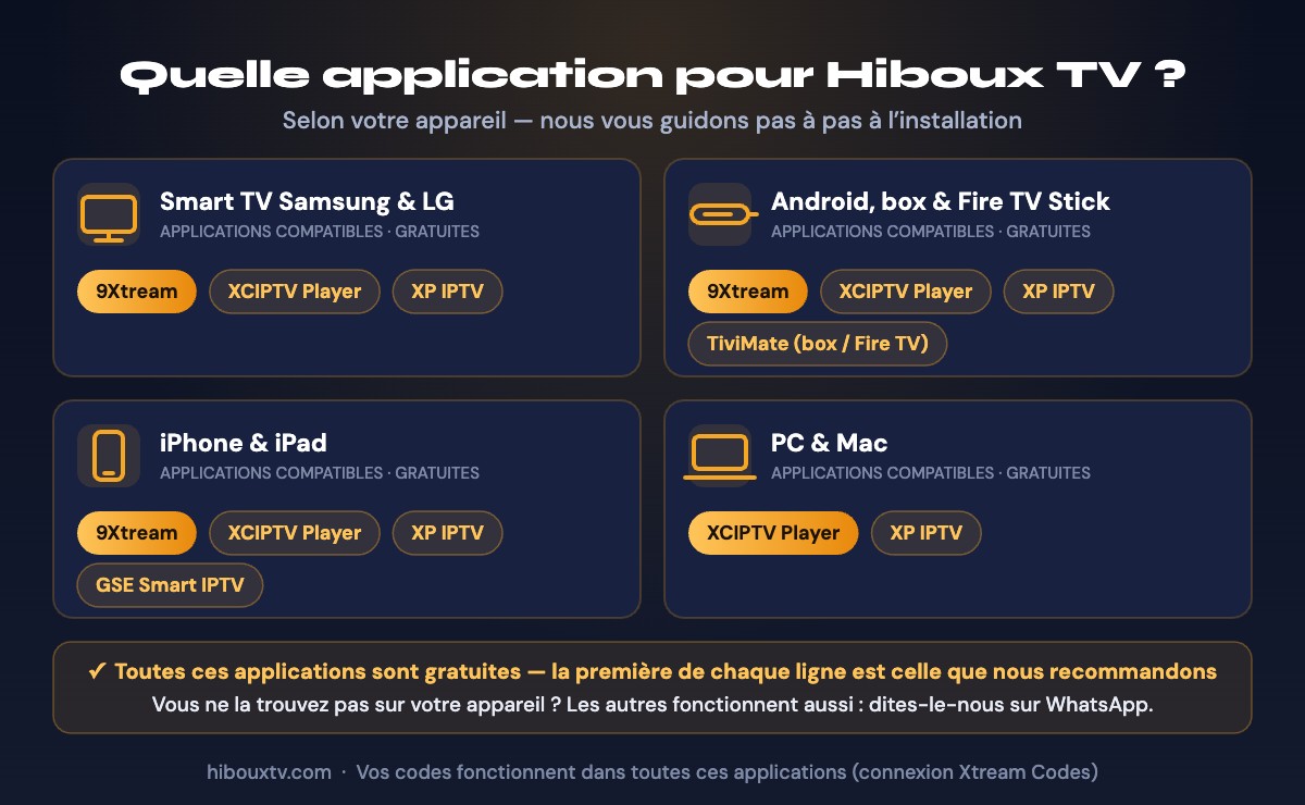 Applications gratuites pour regarder Hiboux TV en direct selon l&rsquo;appareil : 9Xtream, XCIPTV Player sur ordinateur, XP IPTV