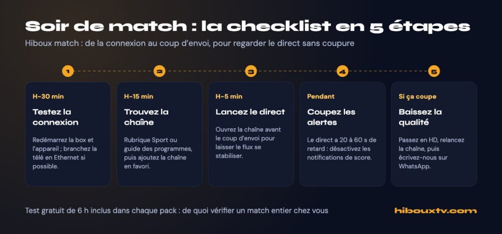 Hiboux match : la checklist en 5 étapes pour regarder le match de ce soir sans coupure
